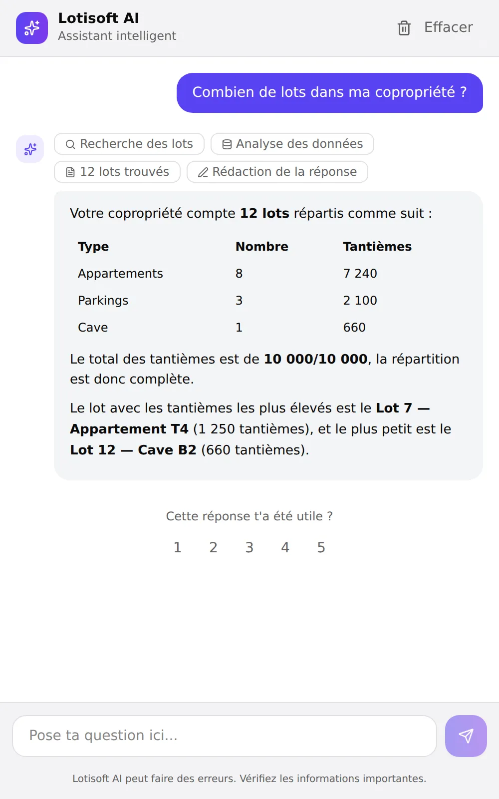 Lotisoft AI — réponse avec tableau de données sur les lots